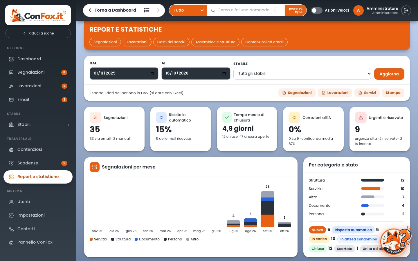 Report e statistiche in ConFox